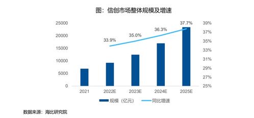 信創冶芯鑄魂，增長空間廣闊——聚焦信創ETF指數產品代碼159540