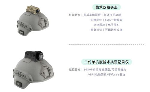 AI智能穿戴設備 打破傳統安防格局的新力量